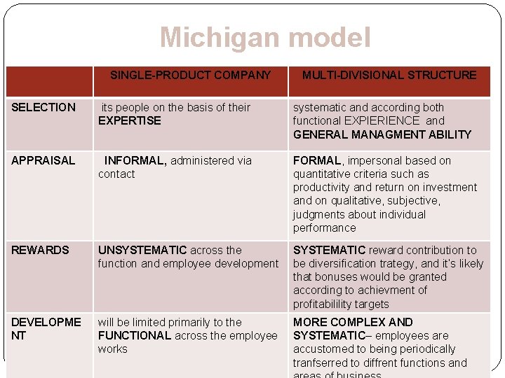 Michigan model SINGLE-PRODUCT COMPANY MULTI-DIVISIONAL STRUCTURE SELECTION its people on the basis of their Michigan model SINGLE-PRODUCT COMPANY MULTI-DIVISIONAL STRUCTURE SELECTION its people on the basis of their