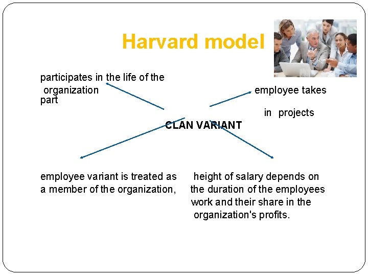 Harvard model participates in the life of the organization employee takes part in projects Harvard model participates in the life of the organization employee takes part in projects