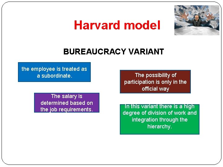 Harvard model BUREAUCRACY VARIANT the employee is treated as a subordinate. The salary is Harvard model BUREAUCRACY VARIANT the employee is treated as a subordinate. The salary is