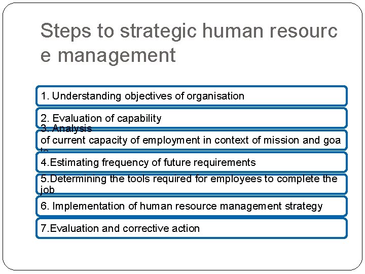 Steps to strategic human resourc e management 1. Understanding objectives of organisation 2. Evaluation Steps to strategic human resourc e management 1. Understanding objectives of organisation 2. Evaluation