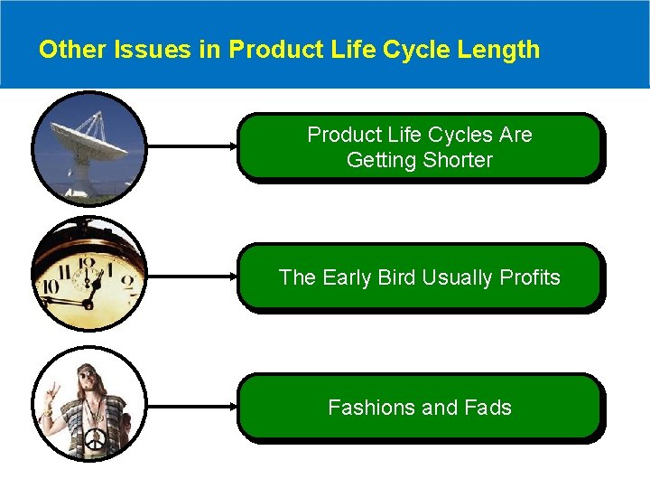 Other Issues in Product Life Cycle Length Product Life Cycles Are Getting Shorter The