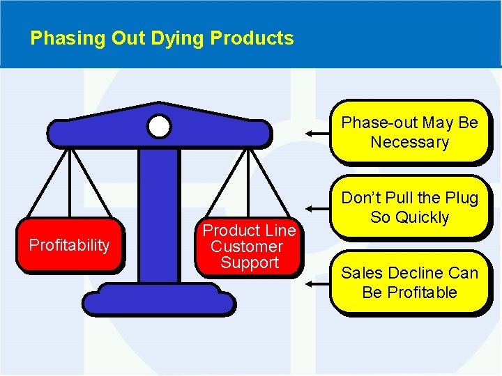 Phasing Out Dying Products Phase-out May Be Necessary Profitability Product Line Customer Support Don’t
