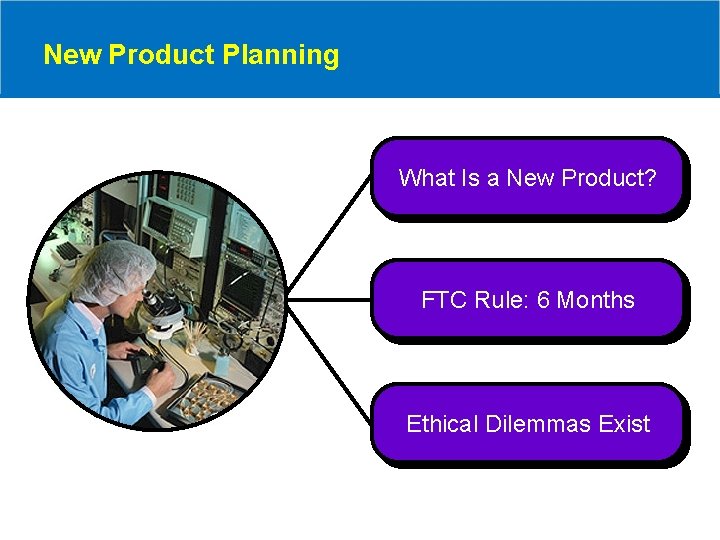 New Product Planning What Is a New Product? FTC Rule: 6 Months Ethical Dilemmas