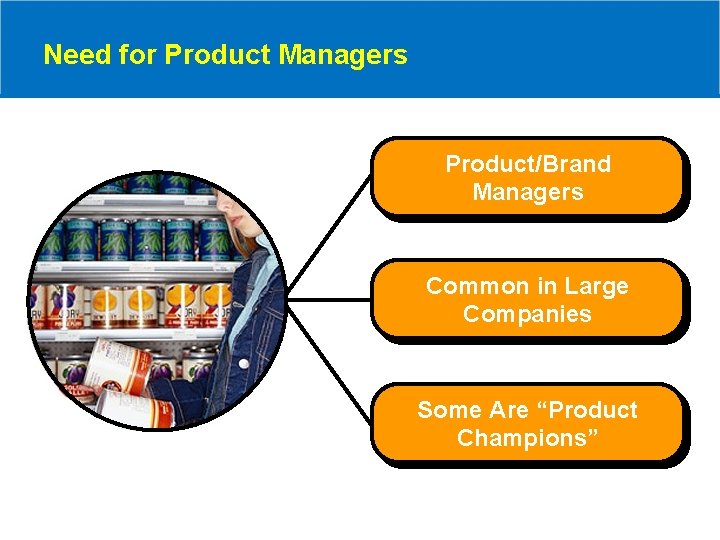 Need for Product Managers Product/Brand Managers Common in Large Companies Some Are “Product Champions”