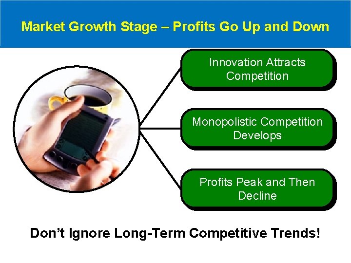 Market Growth Stage – Profits Go Up and Down Innovation Attracts Competition Monopolistic Competition