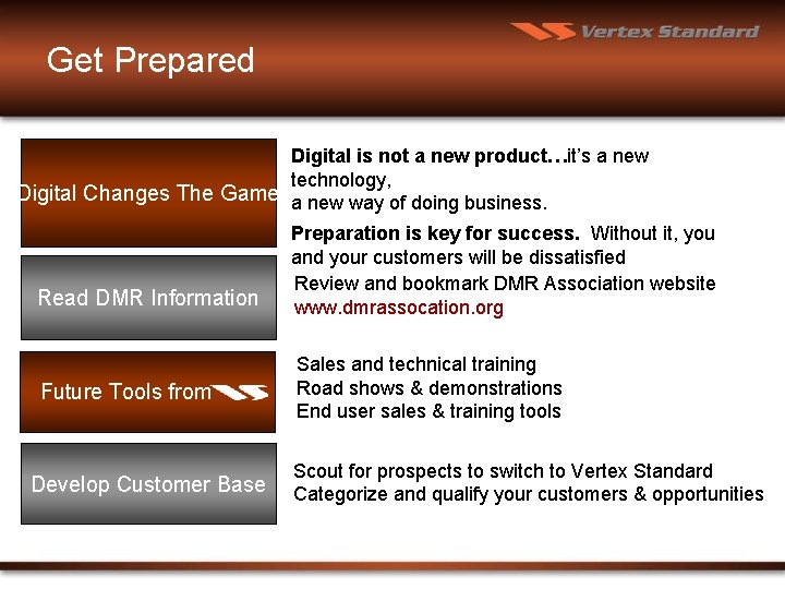 Get Prepared Digital is not a new product…it’s a new technology, Digital Changes The