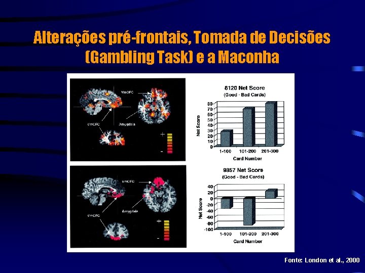 Alterações pré-frontais, Tomada de Decisões (Gambling Task) e a Maconha Fonte: London et al.