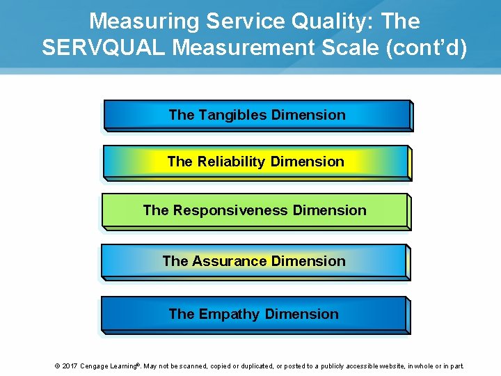 Chapter 12 Defining and Measuring Service Quality Chapter