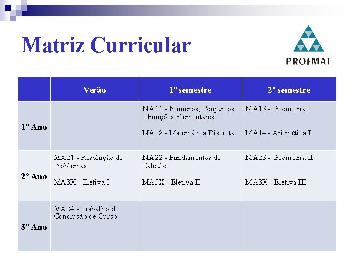 Matriz Curricular Verão MA 13 - Geometria I MA 12 - Matemática Discreta MA