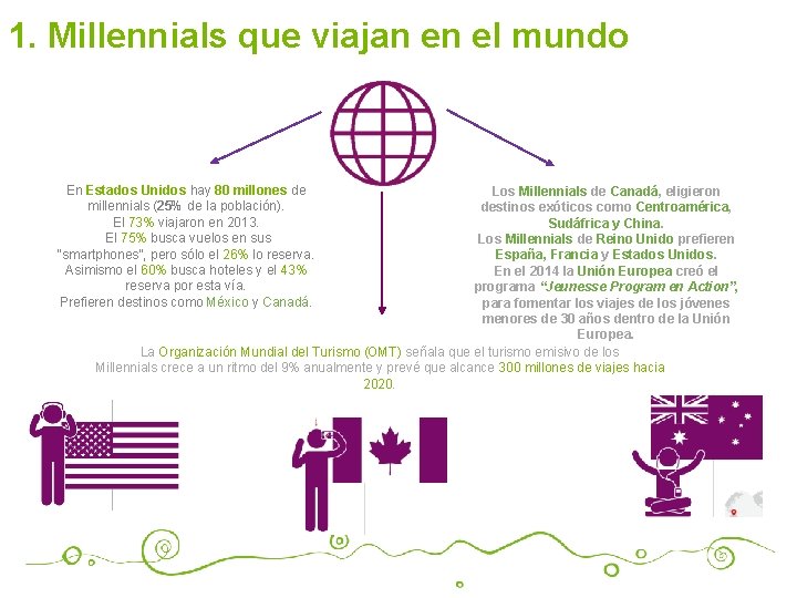 1. Millennials que viajan en el mundo En Estados Unidos hay 80 millones de