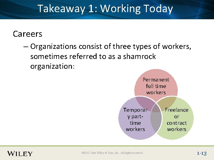 Takeaway 1: Here Working Today Place Slide Title Text Careers – Organizations consist of