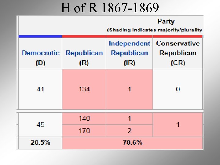 H of R 1867 -1869 