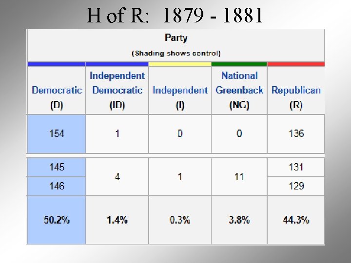 H of R: 1879 - 1881 