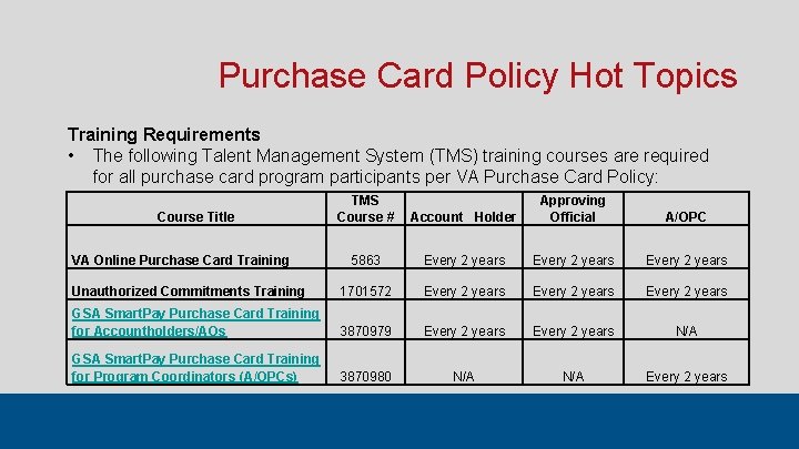 Purchase Card Policy Hot Topics Training Requirements • The following Talent Management System (TMS)