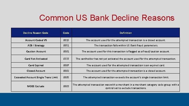 Common US Bank Decline Reasons Decline Reason Code Definition Account Coded V 9 0015