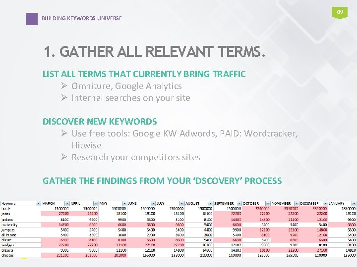 BUILDING KEYWORDS UNIVERSE 1. GATHER ALL RELEVANT TERMS. LIST ALL TERMS THAT CURRENTLY BRING BUILDING KEYWORDS UNIVERSE 1. GATHER ALL RELEVANT TERMS. LIST ALL TERMS THAT CURRENTLY BRING