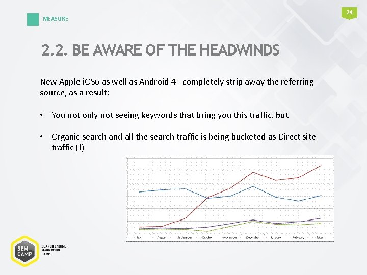 MEASURE 2. 2. BE AWARE OF THE HEADWINDS New Apple i. OS 6 as MEASURE 2. 2. BE AWARE OF THE HEADWINDS New Apple i. OS 6 as