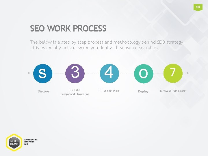 04 SEO WORK PROCESS The below is a step by step process and methodology 04 SEO WORK PROCESS The below is a step by step process and methodology