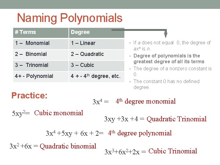 Naming Polynomials # Terms Degree 1 – Monomial 1 – Linear 2 – Binomial