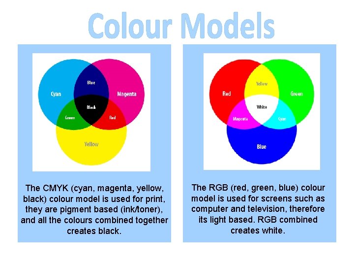 The CMYK (cyan, magenta, yellow, black) colour model is used for print, they are