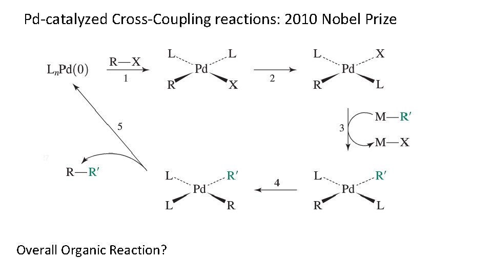 Pd-catalyzed Cross-Coupling reactions: 2010 Nobel Prize Overall Organic Reaction? 