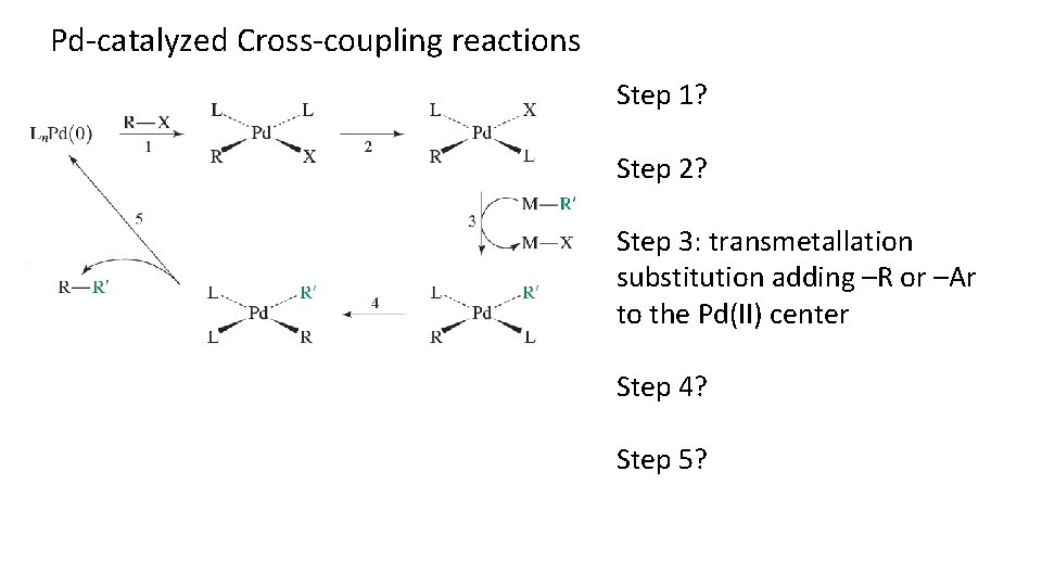 Pd-catalyzed Cross-coupling reactions Step 1? Step 2? Step 3: transmetallation substitution adding –R or