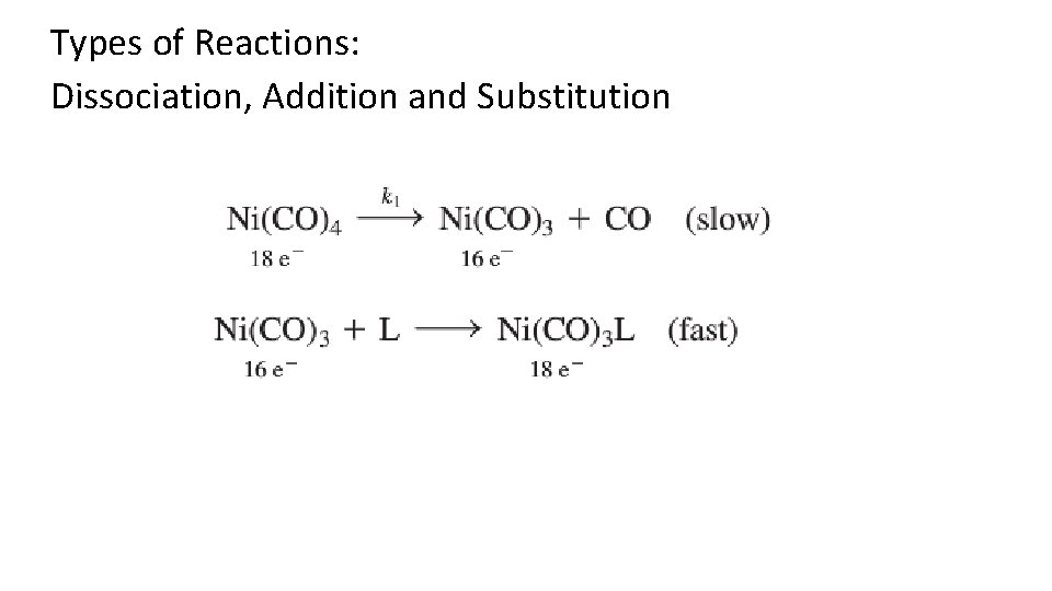 Types of Reactions: Dissociation, Addition and Substitution 