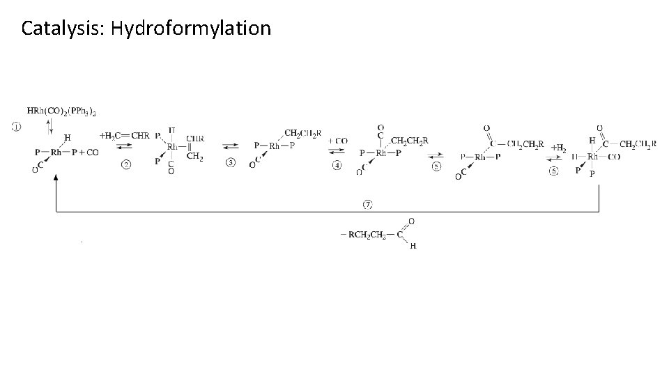 Catalysis: Hydroformylation 