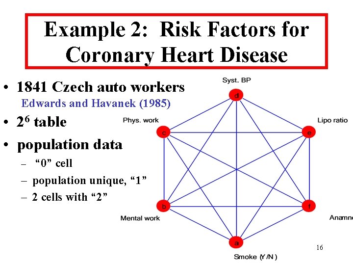 Example 2: Risk Factors for Coronary Heart Disease • 1841 Czech auto workers Edwards