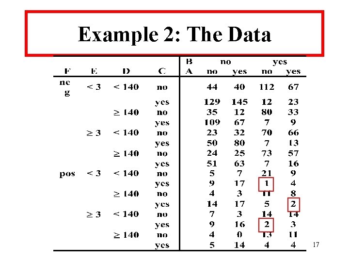 Example 2: The Data 17 