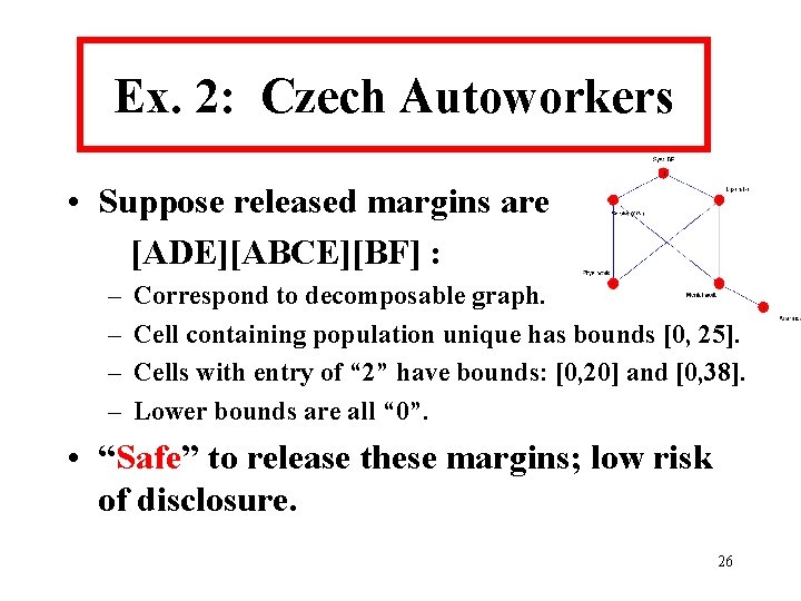 Ex. 2: Czech Autoworkers • Suppose released margins are [ADE][ABCE][BF] : – – Correspond