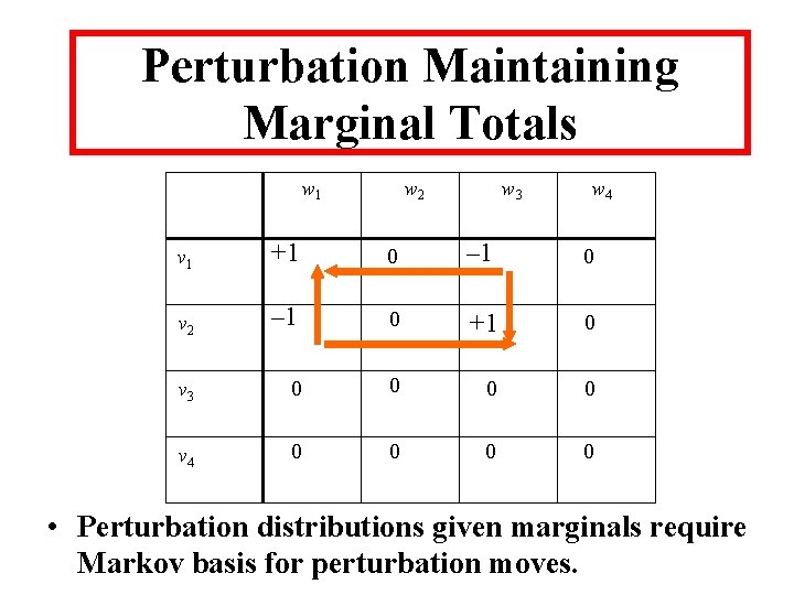 Perturbation Maintaining Marginal Totals w 1 w 2 w 3 w 4 v 1