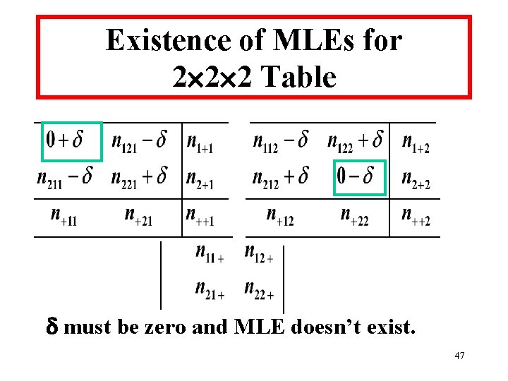 Existence of MLEs for 2 2 2 Table must be zero and MLE doesn’t