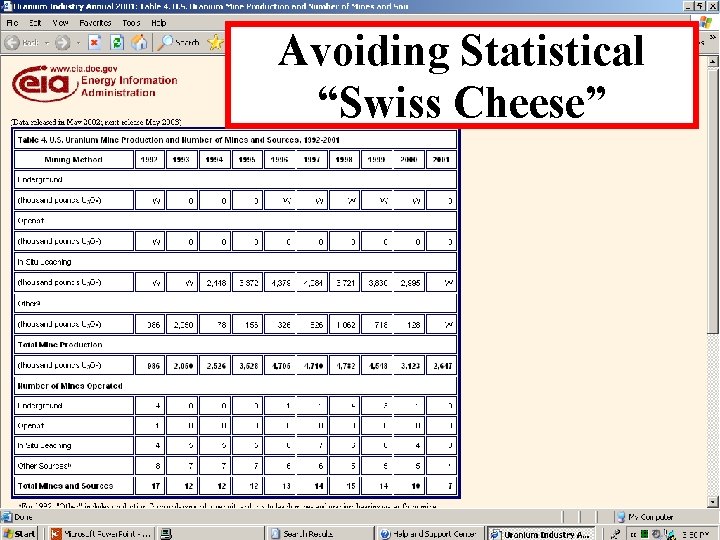 Avoiding Statistical “Swiss Cheese” 6 