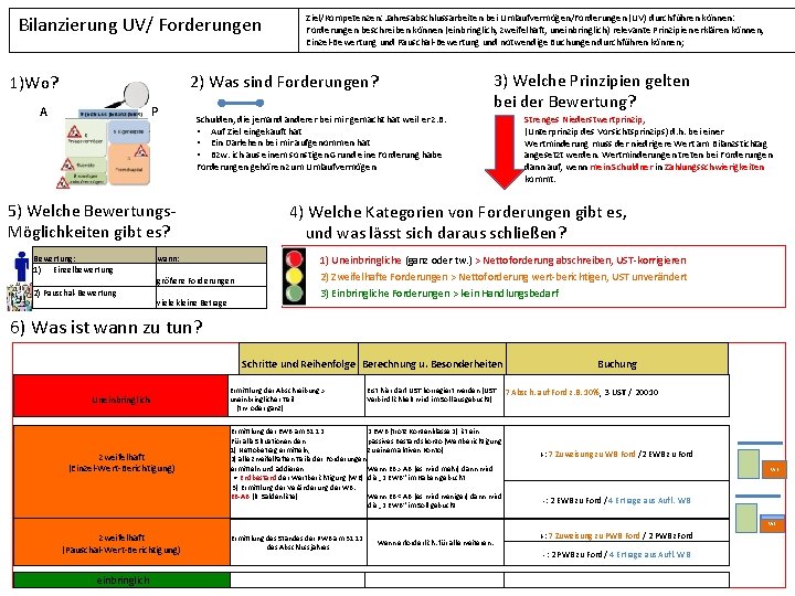 Bilanzierung UV/ Forderungen Ziel/Kompetenzen: Jahresabschlussarbeiten bei Umlaufvermögen/Forderungen (UV) durchführen können: Forderungen beschreiben können (einbringlich,