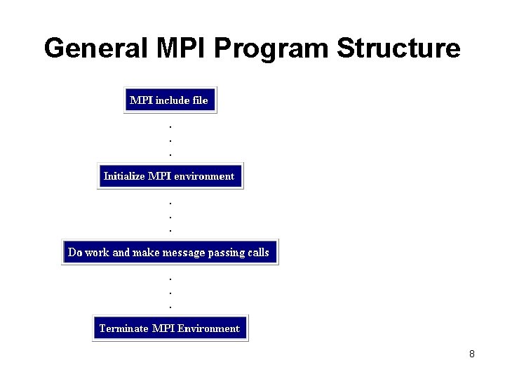 General MPI Program Structure 8 