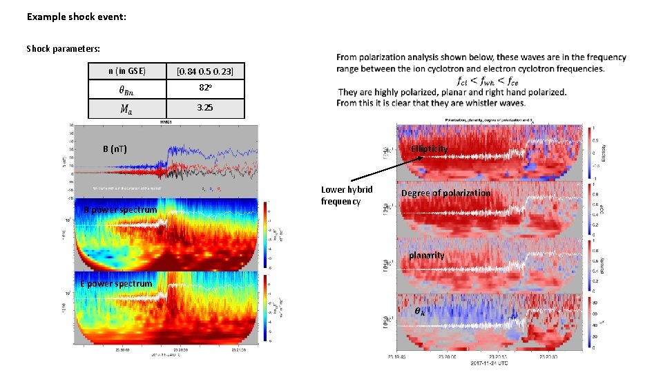 Example shock event: Shock parameters: n (in GSE) [0. 84 0. 5 0. 23]
