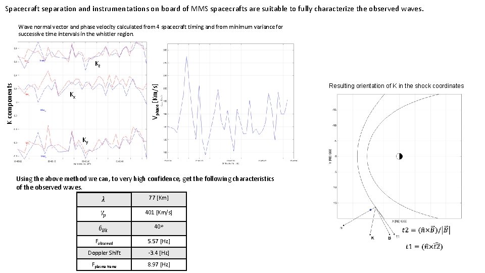 Spacecraft separation and instrumentations on board of MMS spacecrafts are suitable to fully characterize