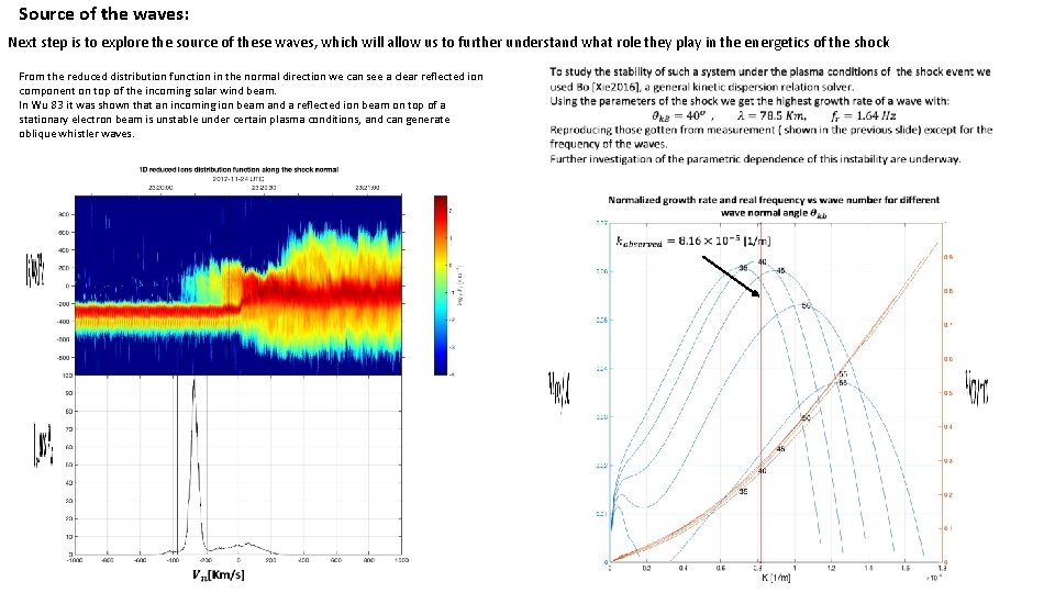 Source of the waves: Next step is to explore the source of these waves, Source of the waves: Next step is to explore the source of these waves,