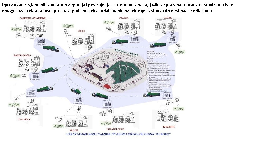 Izgradnjom regionalnih sanitarnih deponija i postrojenja za tretman otpada, javila se potreba za transfer