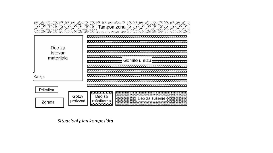 Situacioni plan komposišta 