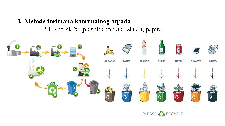 2. Metode tretmana komunalnog otpada 2. 1. Reciklaža (plastike, metala, stakla, papira) 