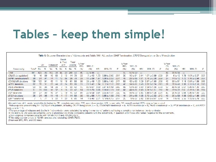 Tables – keep them simple! 