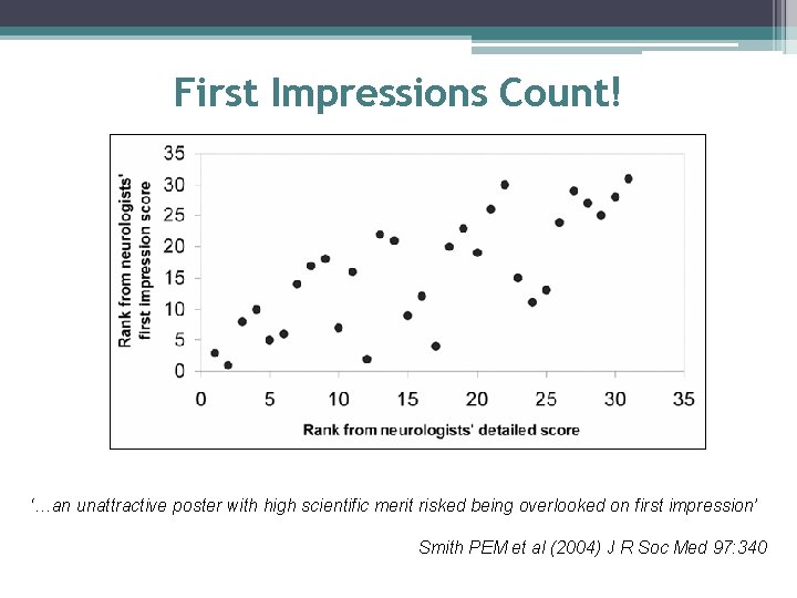 First Impressions Count! ‘…an unattractive poster with high scientific merit risked being overlooked on