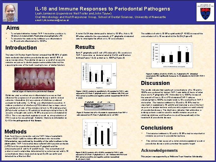 IL-18 and Immune Responses to Periodontal Pathogens 2020 Leah Jamieson (supervisors Neil Foster and