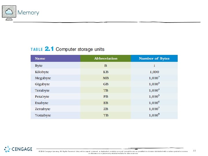 Memory © 2018 Cengage Learning. All Rights Reserved. May not be copied, scanned, or