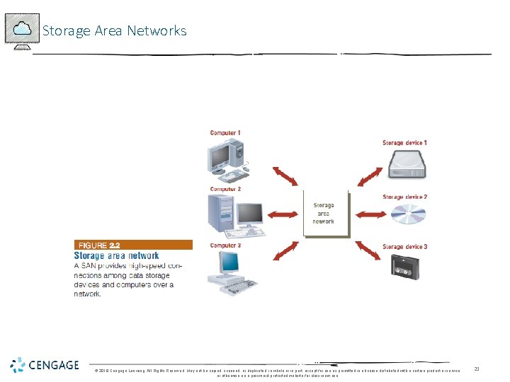 Storage Area Networks © 2018 Cengage Learning. All Rights Reserved. May not be copied,