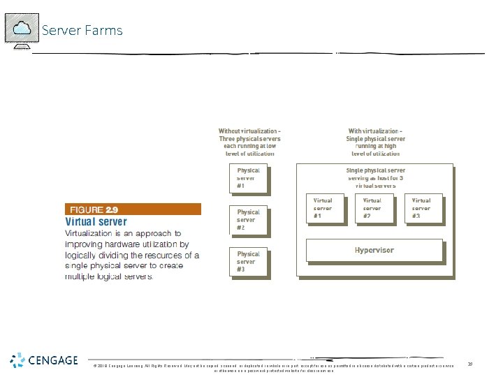 Server Farms © 2018 Cengage Learning. All Rights Reserved. May not be copied, scanned,
