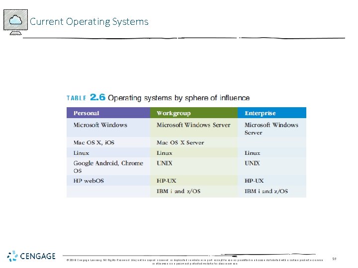 Current Operating Systems © 2018 Cengage Learning. All Rights Reserved. May not be copied,