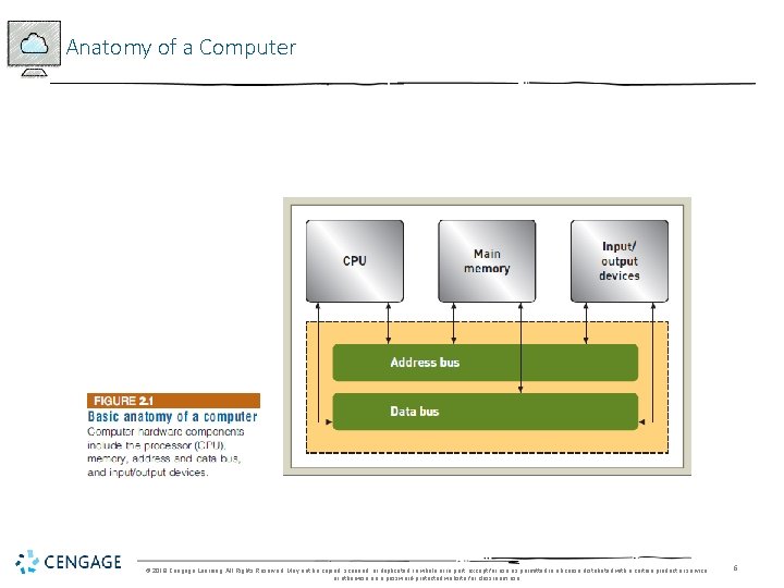 Anatomy of a Computer © 2018 Cengage Learning. All Rights Reserved. May not be